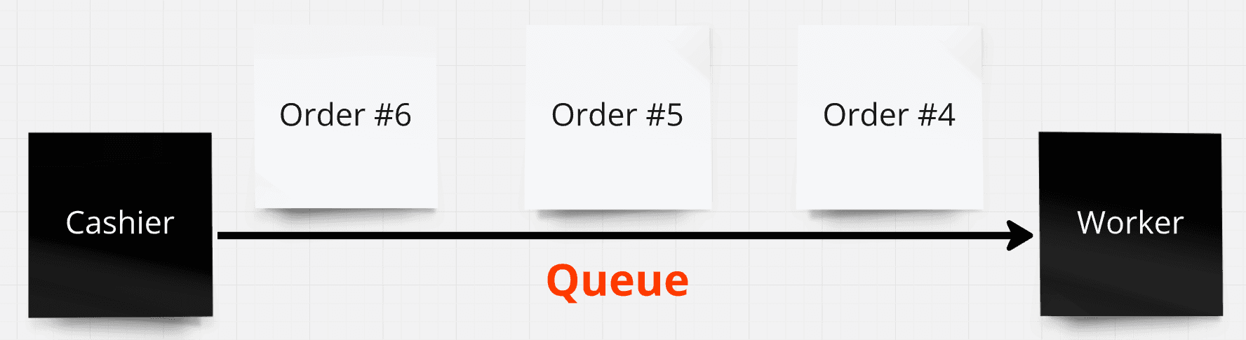 Queue