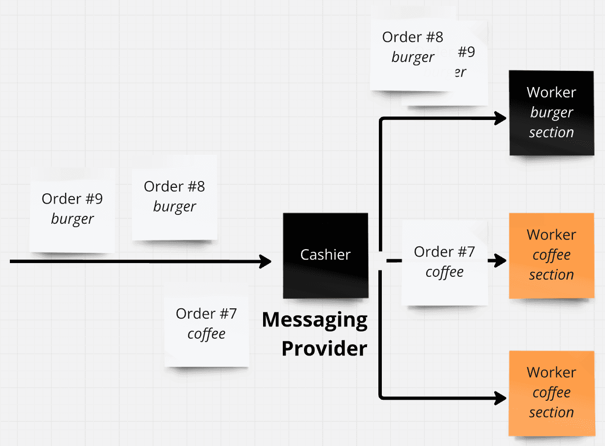 Messaging Provider